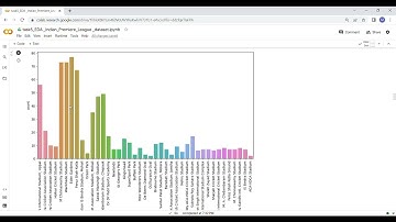 The sparks foundation internship : task5 Performing  EDA on IPL Dataset