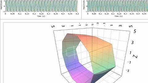 TEMOS Modal analysis operational
