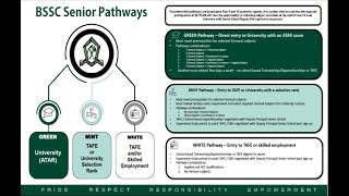 SYLLABUSES AND PATHWAYS   -  Senior School