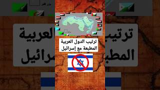 ترتيب الدول العربية المطبعة مع إسرائيل