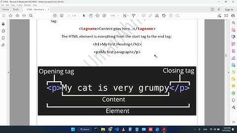 2 - HTML Class 1 | Introduction to HTML | Tags | Elements | Attributes | Muhammad Umair Ahmad