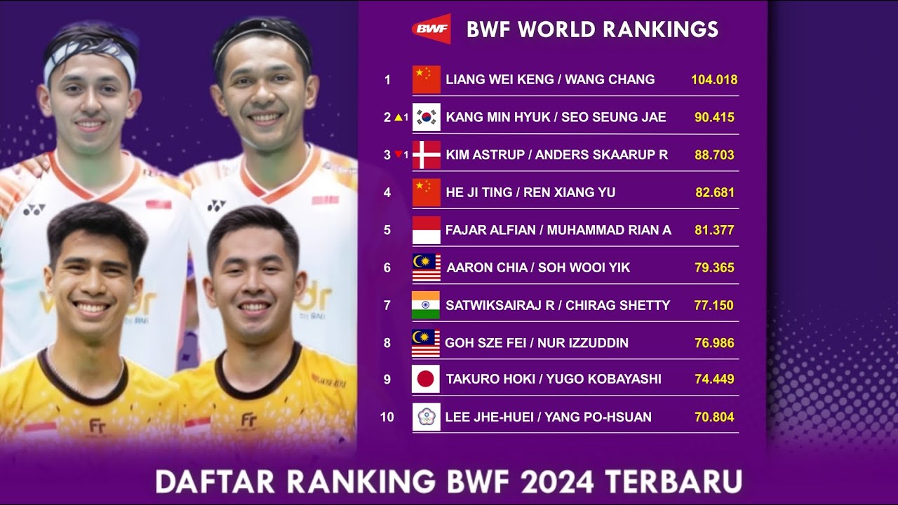 RANKING BWF 2024 TERBARU. UPDATE MINGGU, 27 OKTOBER 2024. 𝗚𝗔𝗡𝗗𝗔 𝗣𝗨𝗧𝗥𝗔 ...