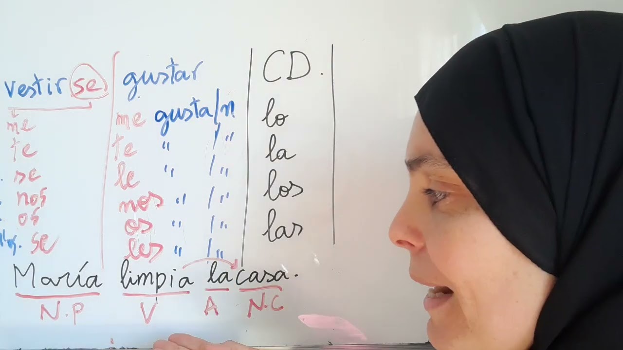 Complemento directo y indirecto المفعول المباشر و الغير المباشر/ الدرس مع الشرح بالترجمة/ 🇪🇸 🇪🇸 🇪🇸 