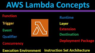 Lambda: Essential Concepts and Terminology