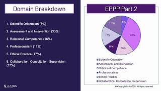 Get In-Depth Instruction on EPPP Part 2 Domains and Question Types