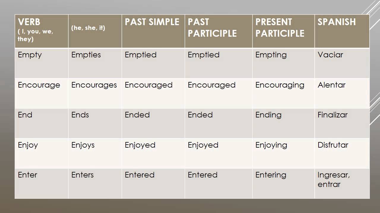 Verbos en Ingles Letra E YouTube