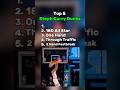 BEST Steph Curry DUNKS #nba #basketball #dunk #stephcurry #fyp