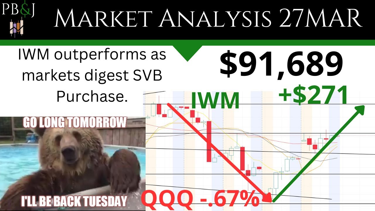 Technical Analysis SPY QQQ IWM AAPL TSLA XLP XLY TLT VIX SVB Bought by First Citizens