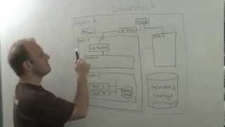 the cloudcast - cloudstack architecture overview - whiteboard