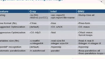 Cray XC30 Day 3 - The Cray Compiler Environment (CCE) and Automatic Profile Analysis with the Cray