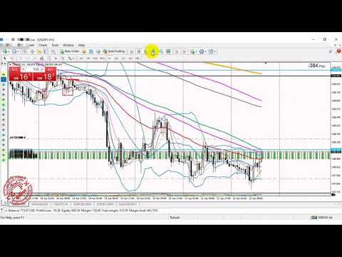 FULL MARGIN ENTRY USDJPY
