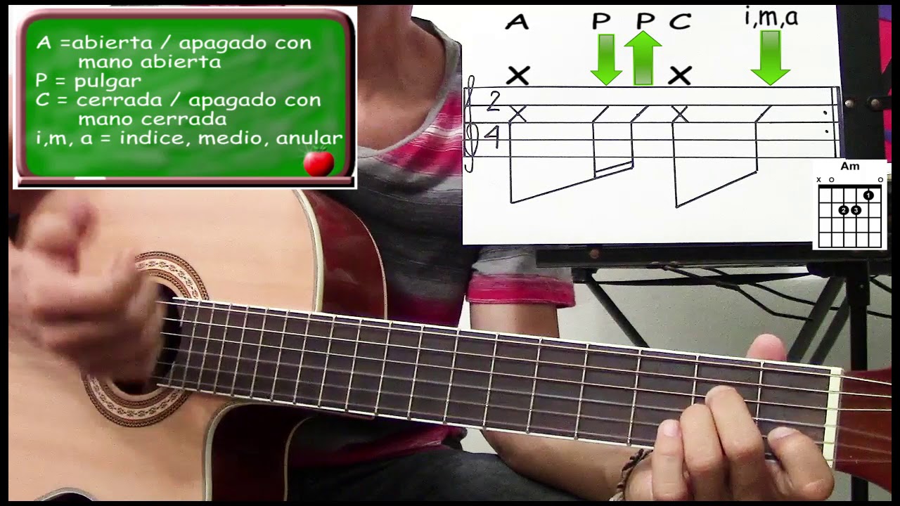 Ritmo de Navidad en Guitarra / Cafe con Pan / Parrandas