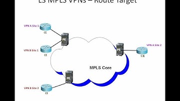 MPLS IPVPNs - VPN Route Distribution Via BGP