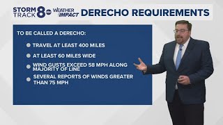 Ask Andrew | Why derechos are challenging to predict