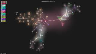 wasp-lang/wasp - Gource visualisation