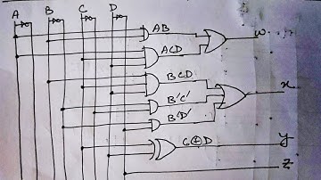 Q. 4.22: Design an excess-3-to-binary decoder using the unused combinations of the code as don’t-car