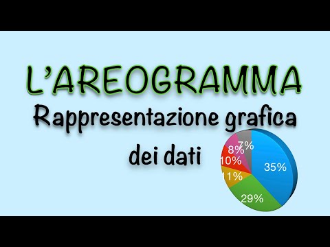 Video: Quale elemento si trova spesso nei grafici a torta?