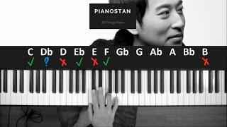 What Key is This Song in?  Finding the Key of Any Song on Piano chords