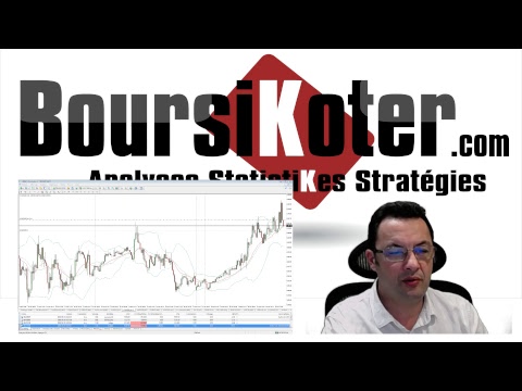 Trading en direct sur compte réel avec Gilles Santacreu