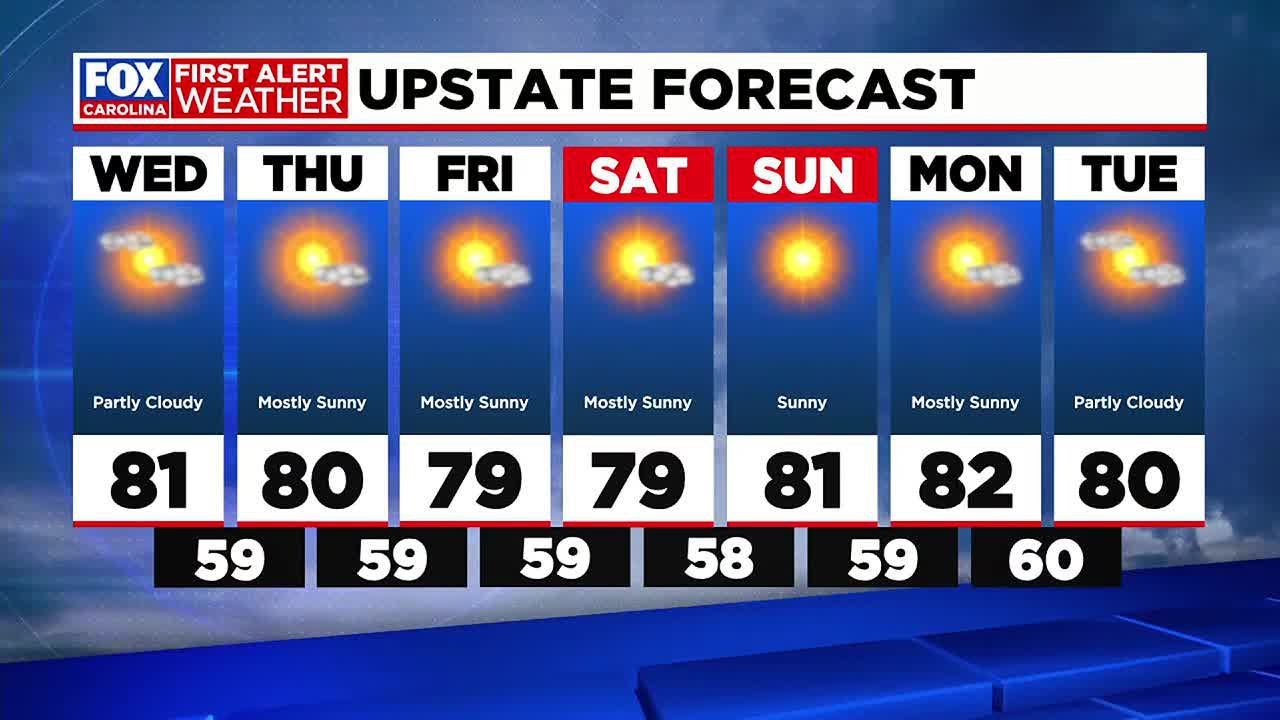 Gorgeous fall weather, some changes this weekend - YouTube
