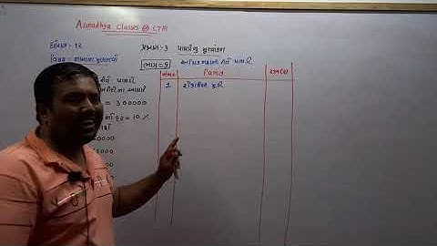 CLASS 12 COM G.M SUB:A/C CH:3 PART:6 BY NIRAV SIR AARADHYA CLASSES