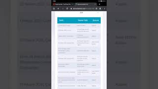 Ramazan Bayramı Arefesi Borsa Açık Mı?