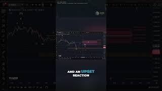 Ethereum Elliott Wave Update – Key Resistance Levels Ahead