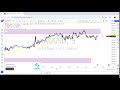 XAUUSD (GOLD) Live Scalping 13/9/24