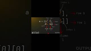 “2D Arrays Finally Make Sense After This 🤯”#Python #Coding #Programming #ComputerScience #AI