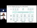 Generative Engine Optimisation for Marketers