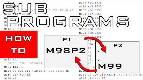 How to use subprograms on a CNC