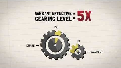 How to Select Structured Warrants