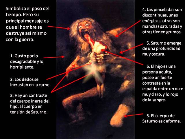 Saturno Devorando A Sus Hijos Arteymitologia