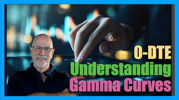 0-DTE - Mastering Gamma Risk and Trading Strategy Essentials