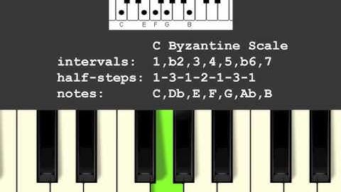 Byzantine Exotic Musical Scale