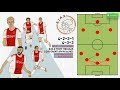 Total Football 2.0:  Ajax & Erik ten Hag