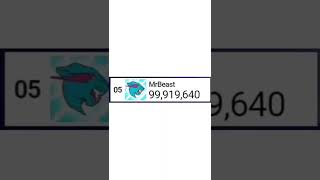 Exact Moment MrBeast Hit 100 MILLION Subscribers! | #Shorts [113]