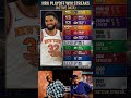 🚨🔥 NBA History Alert: The Knicks' Historic Run! 🏀📈 #NBA #Knicks #PlayoffStreaks #nbastats