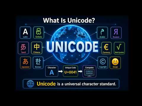Unicode Explained | ASCII vs Unicode, Code Points & Character Encoding | IGCSE Computer Science