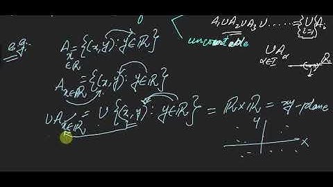 #MTH405 Lecture 34 Part 5 || Land Mark Theorem for Open sets Union || Virtual University