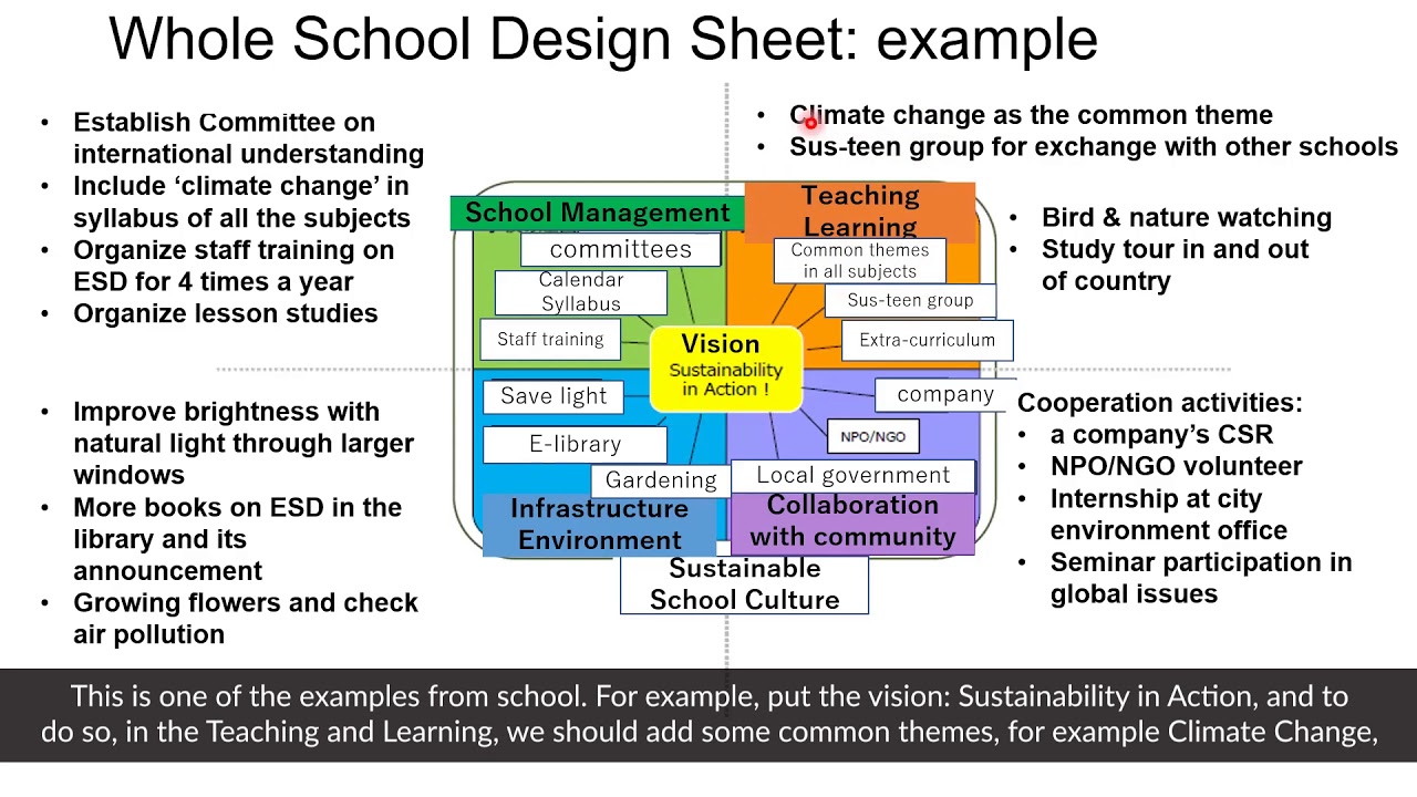 Promotion of ESD through whole school approaches, by ACCU YouTube