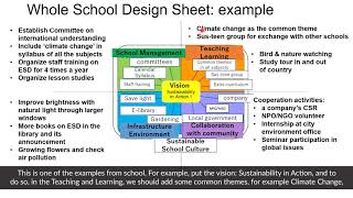 Promotion of ESD through whole school approaches, by ACCU