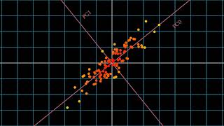 PCA Visualisation in 2D