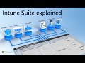 Microsoft Intune Suite - beyond endpoint management in 2024