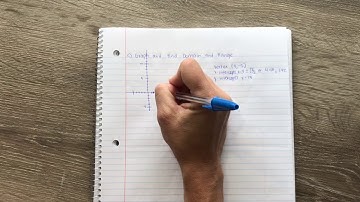 3.1 Quadratic Functions and Modeling