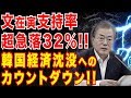 文在寅支持率急落32%!韓国経済崩壊へのカウントダウン!!
