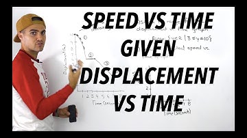 MHF4U (Unit 2, Test 2, Knowledge Section, Question 1) - speed vs time