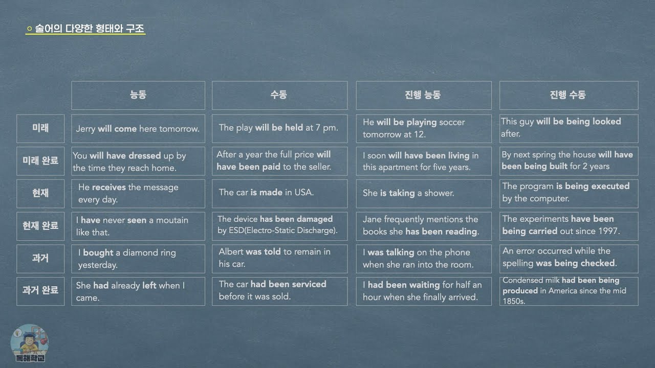 구문 분석의 달인_핵심편 10. 술어의 형태와 구조가 복잡한 이유