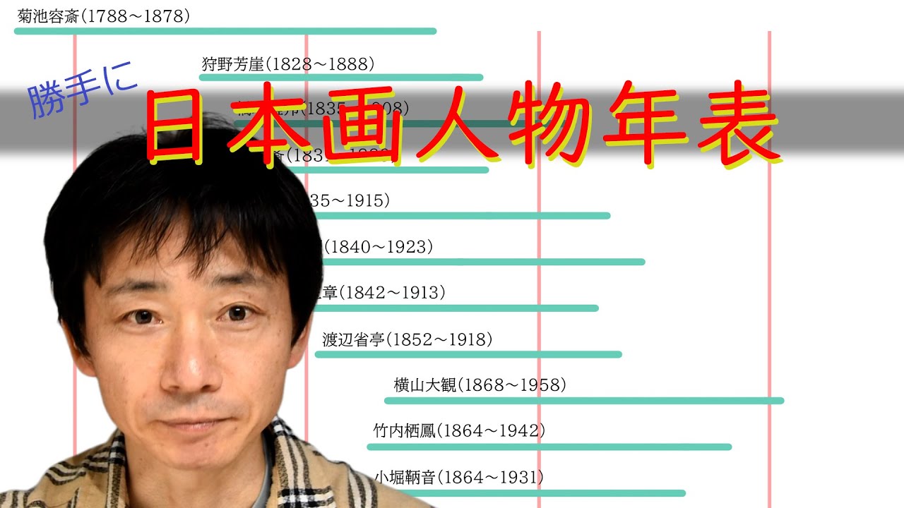 A rough timeline of Japanese painting figures (HD recommended