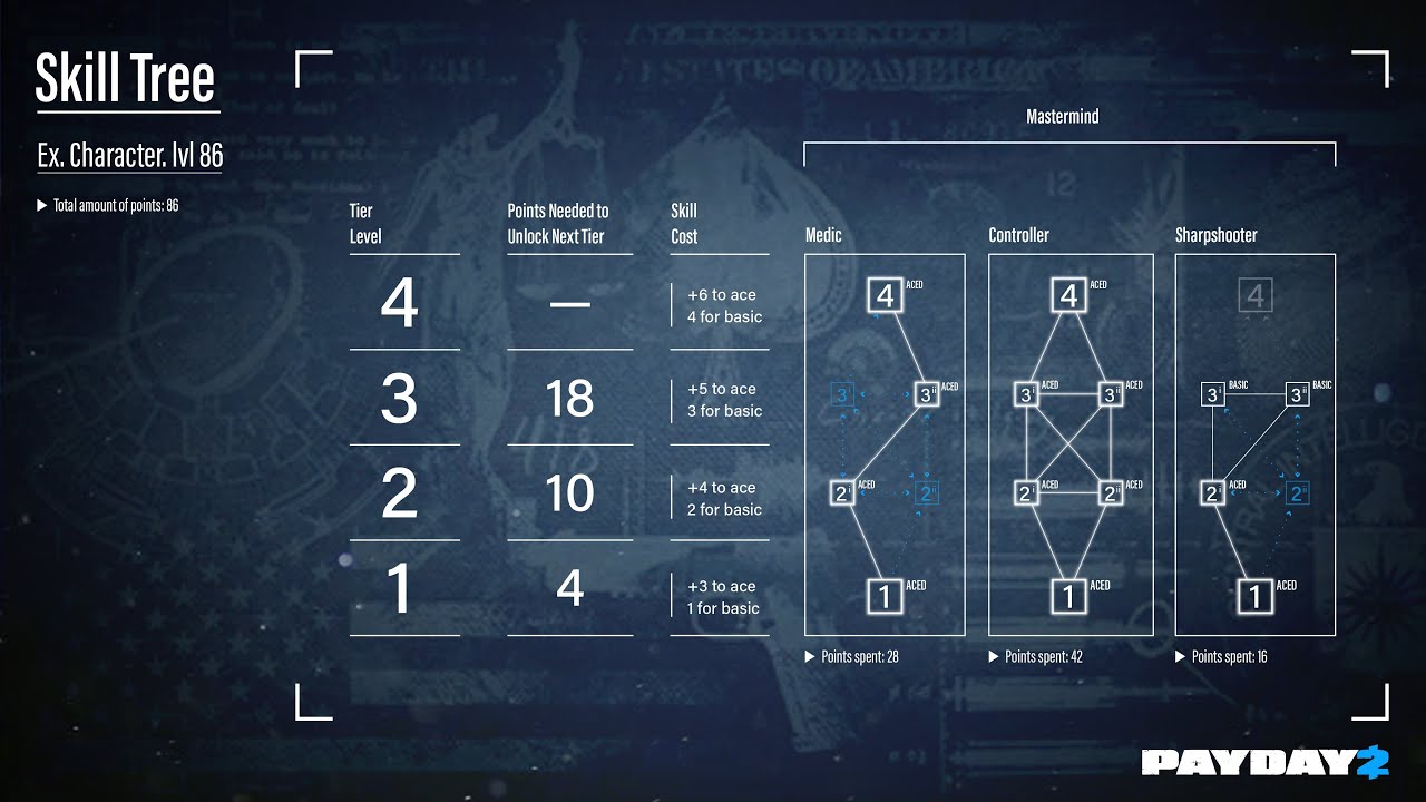 PAYDAY 2: Skill Tree Open Beta Presentation Talk